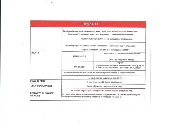 RECAPITULATIF DE VOS DROITS / RTT